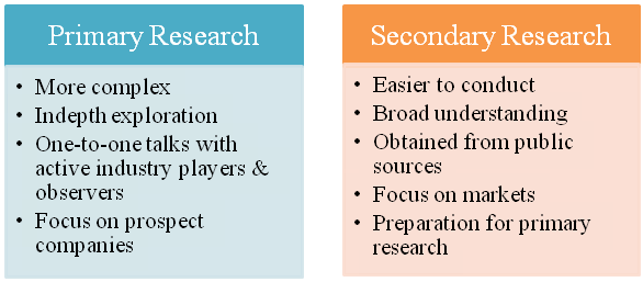 Market Research: A Brief Introduction and Why You Need It