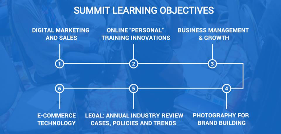 Fitness MBA Summit Learning Objectives